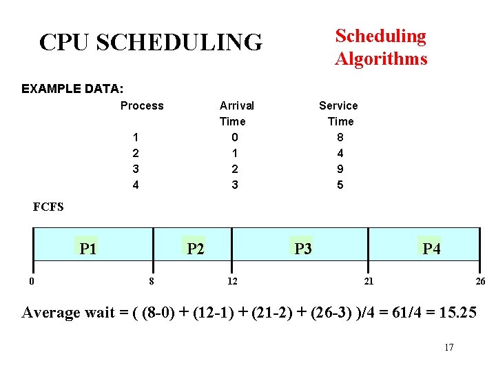 Scheduling Algorithms CPU SCHEDULING EXAMPLE DATA: Process Arrival Time 0 1 2 3 4