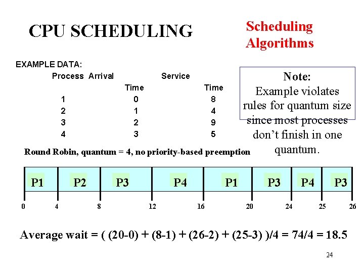 Scheduling Algorithms CPU SCHEDULING EXAMPLE DATA: Process Arrival Note: Time Example violates 1 0