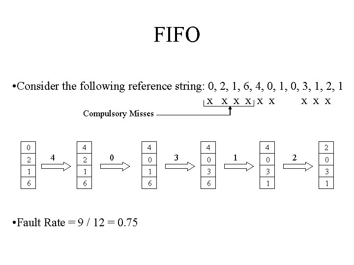 FIFO • Consider the following reference string: 0, 2, 1, 6, 4, 0, 1,