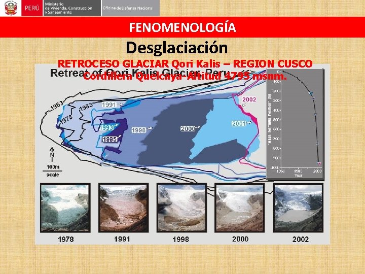 FENOMENOLOGÍA Desglaciación RETROCESO GLACIAR Qori Kalis – REGION CUSCO Cordillera Quelcaya-Altitud 4795 msnm. 