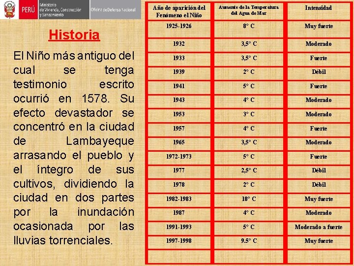 Historia El Niño más antiguo del cual se tenga testimonio escrito ocurrió en 1578.