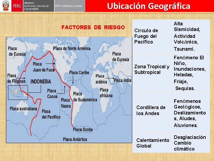 Ubicación Geográfica FACTORES DE RIESGO Círculo de Fuego del Pacífico Alta Sismicidad, Actividad Volcánica,