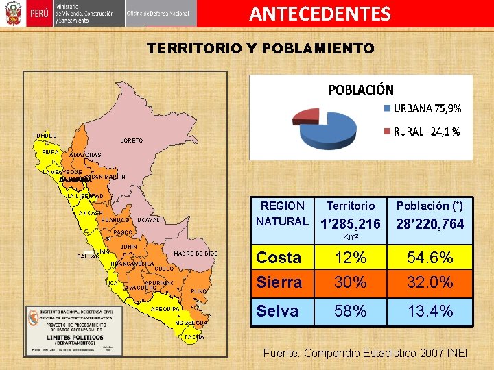 ANTECEDENTES TERRITORIO Y POBLAMIENTO TUMBES PIURA LORETO AMAZONAS LAMBAYEQUE CAJAMARCASAN MARTIN LA LIBERTAD ANCASH