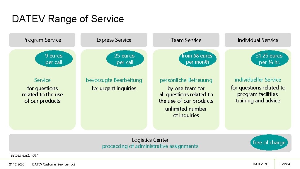 DATEV Range of Service Program Service 9 euros per call Express Service 25 euros