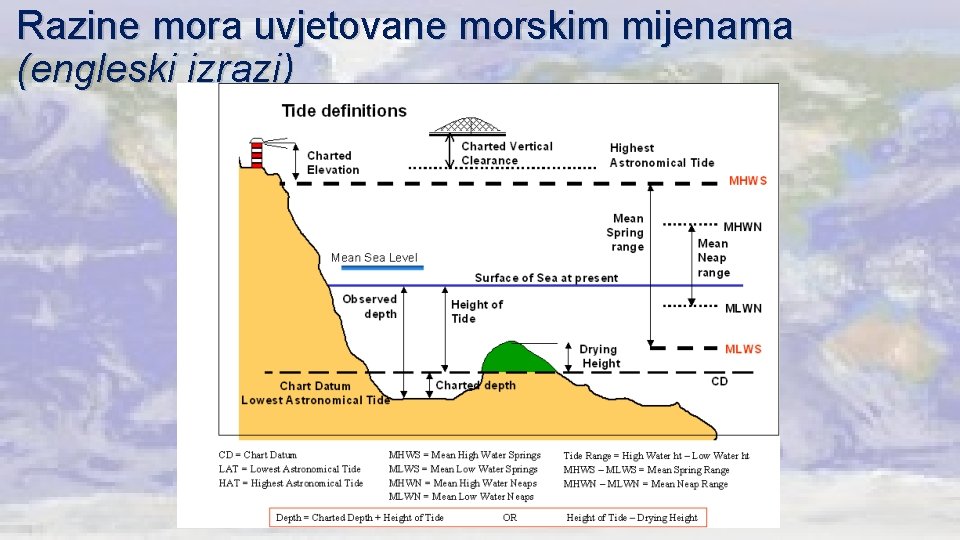 Razine mora uvjetovane morskim mijenama (engleski izrazi) 