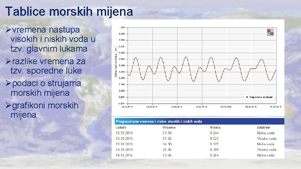 Tablice morskih mijena Øvremena nastupa visokih i niskih voda u tzv. glavnim lukama Ørazlike