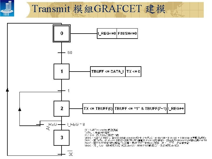 Transmit 模組GRAFCET 建模 