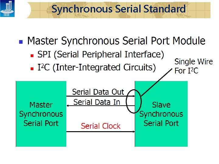 Synchronous Serial Standard 