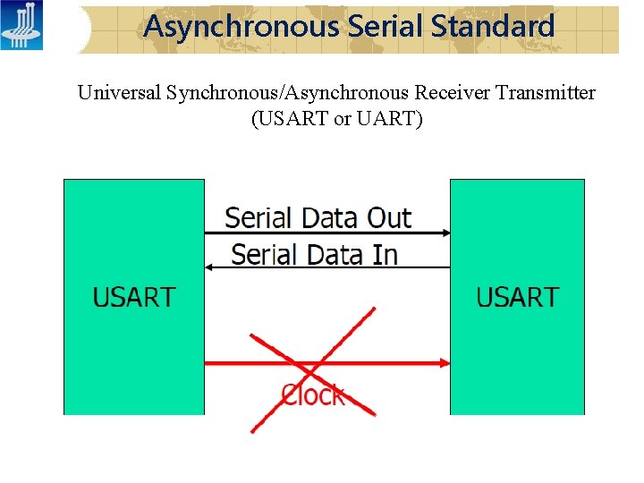 Asynchronous Serial Standard Universal Synchronous/Asynchronous Receiver Transmitter (USART or UART) 