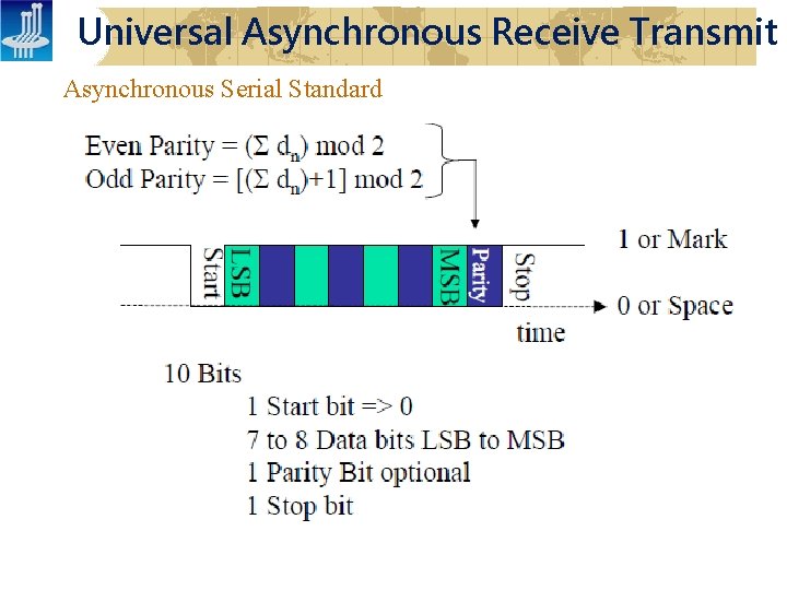 Universal Asynchronous Receive Transmit Asynchronous Serial Standard 
