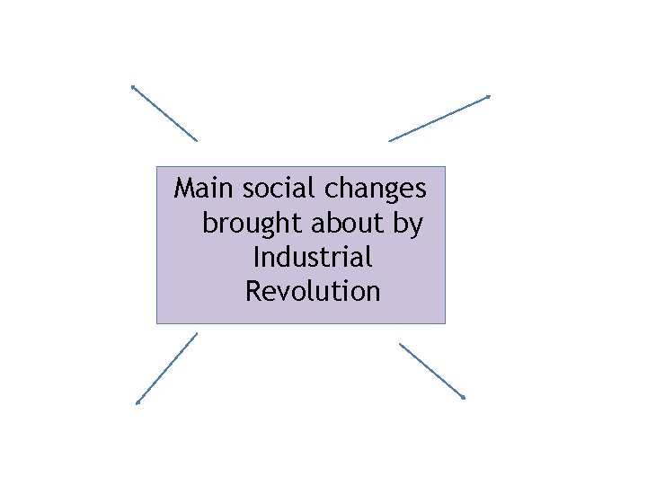 Main social changes brought about by Industrial Revolution 