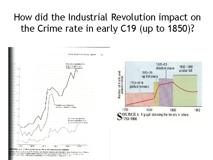 How did the Industrial Revolution impact on the Crime rate in early C 19