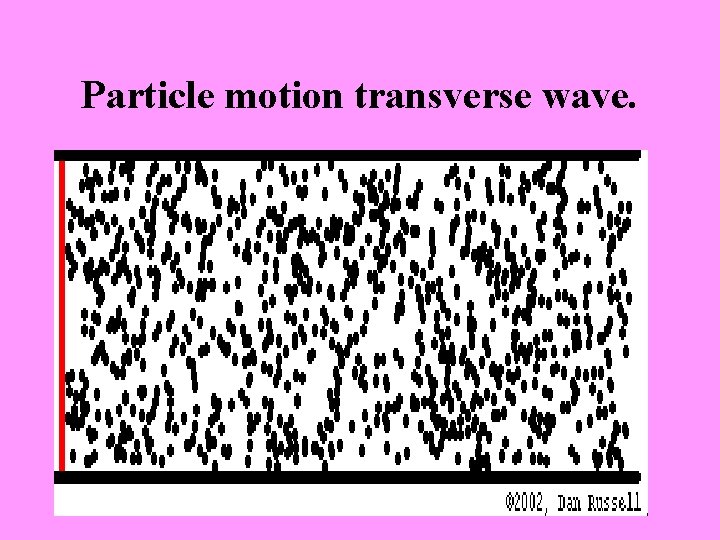 Particle motion transverse wave. 