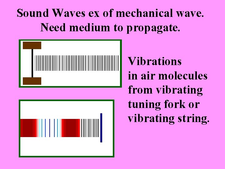 Sound Waves ex of mechanical wave. Need medium to propagate. Vibrations in air molecules