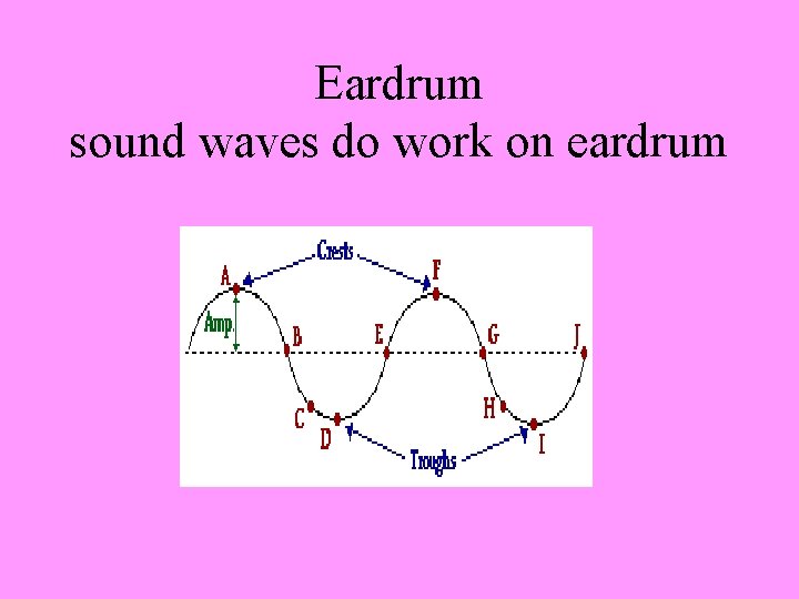 Eardrum sound waves do work on eardrum 