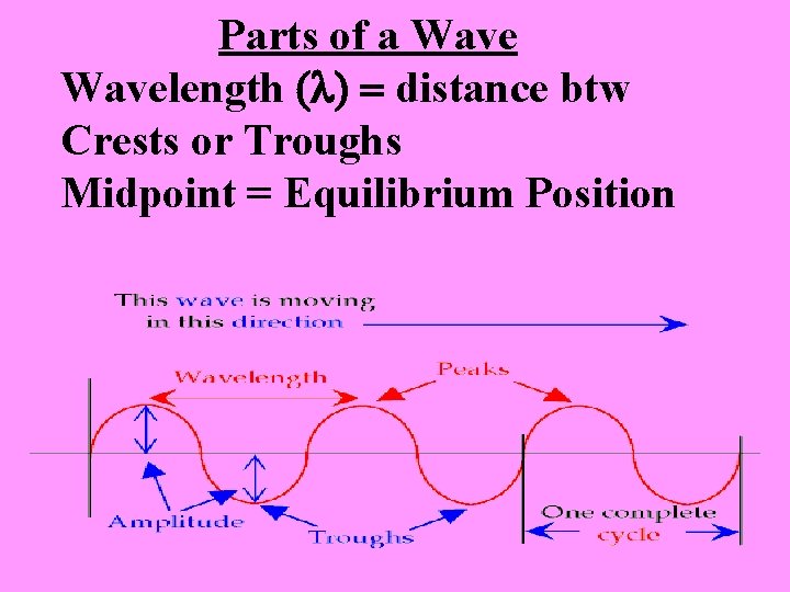 Parts of a Wavelength (l) = distance btw Crests or Troughs Midpoint = Equilibrium