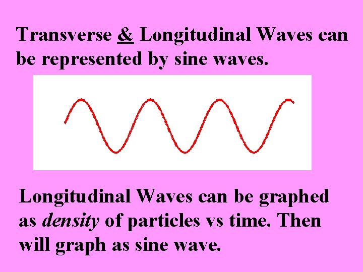 Transverse & Longitudinal Waves can be represented by sine waves. Longitudinal Waves can be