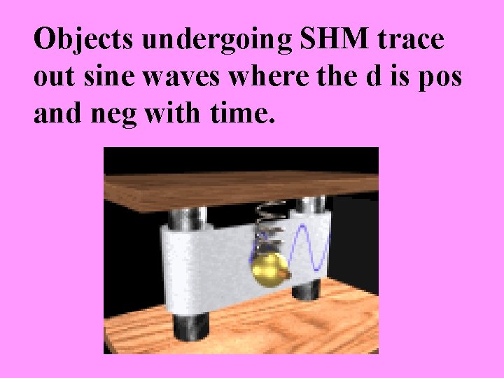 Objects undergoing SHM trace out sine waves where the d is pos and neg