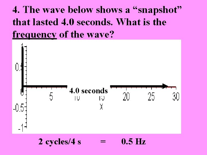 4. The wave below shows a “snapshot” that lasted 4. 0 seconds. What is