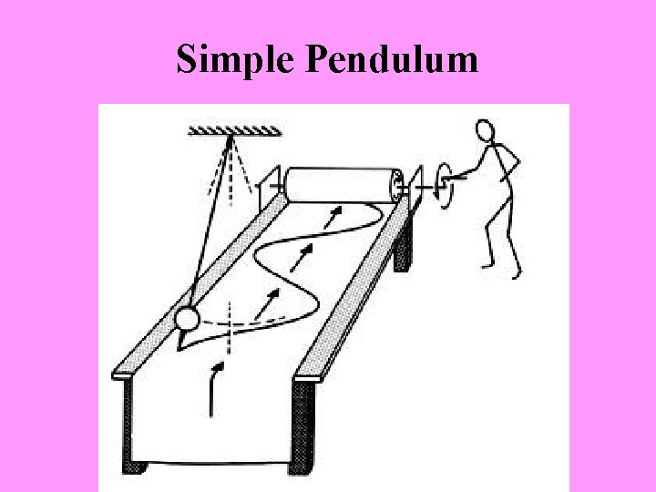 Simple Pendulum 