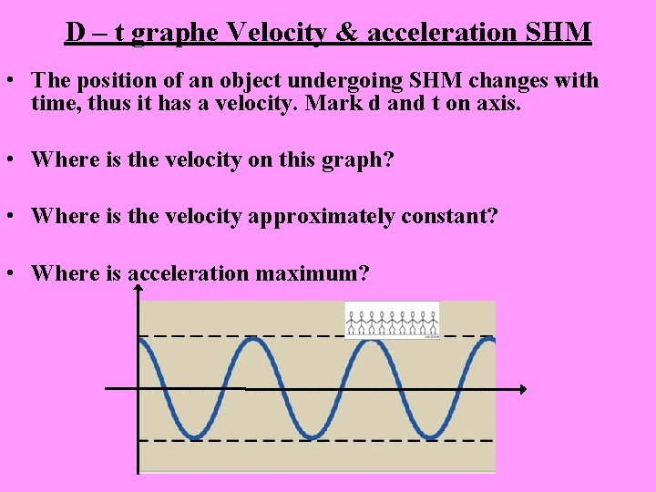 D – t graphe Velocity & acceleration SHM • The position of an object