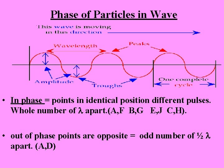 Phase of Particles in Wave • In phase = points in identical position different