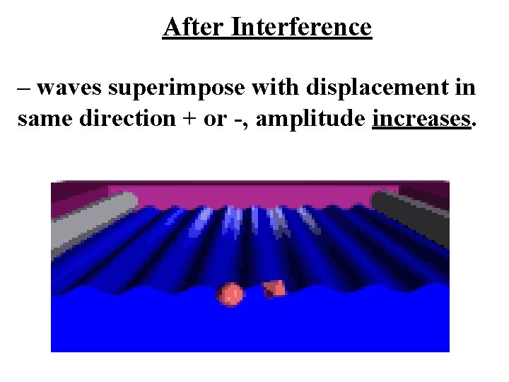 After Interference – waves superimpose with displacement in same direction + or -, amplitude
