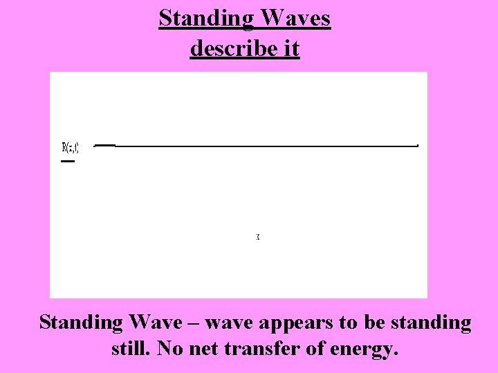 Standing Waves describe it Standing Wave – wave appears to be standing still. No