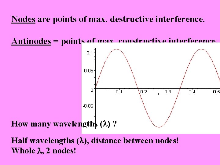 Nodes are points of max. destructive interference. Antinodes = points of max. constructive interference.