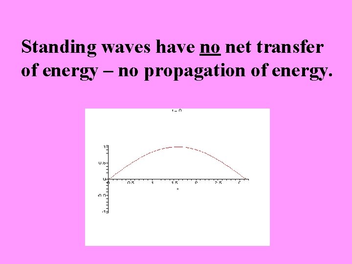 Standing waves have no net transfer of energy – no propagation of energy. 