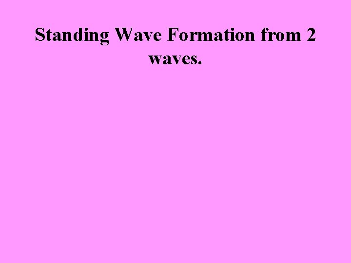 Standing Wave Formation from 2 waves. 