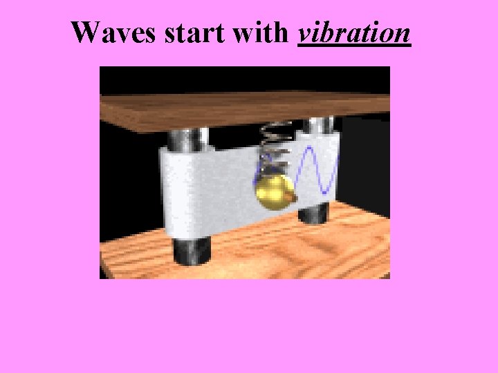 Waves start with vibration 