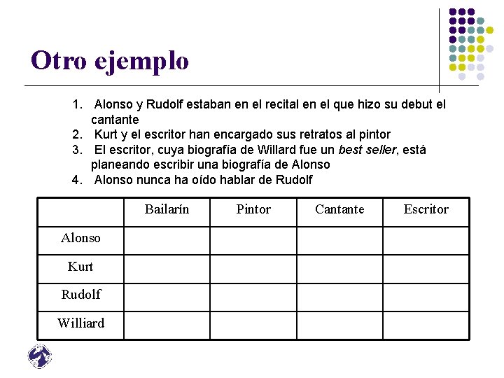 Otro ejemplo 1. Alonso y Rudolf estaban en el recital en el que hizo