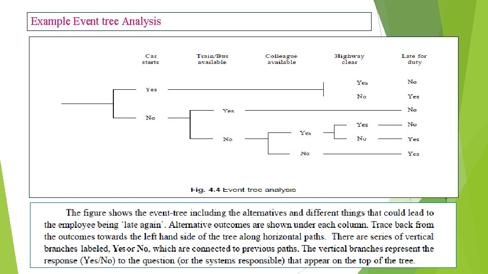 Example Event tree Analysis 