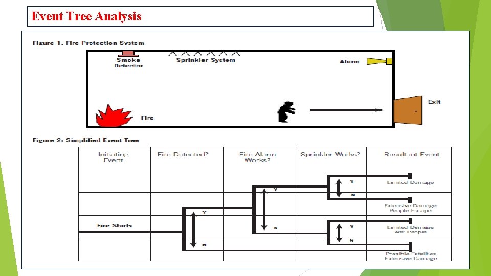 Event Tree Analysis 