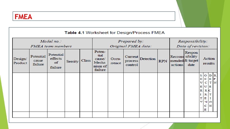 FMEA 