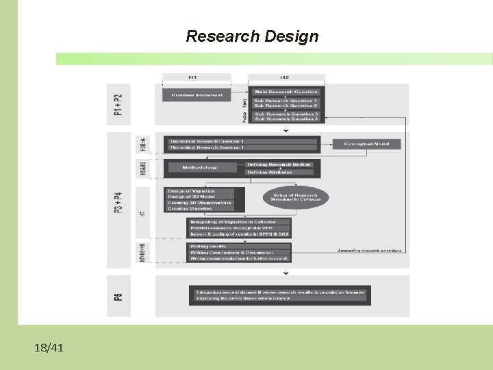 Research Design 18/41 