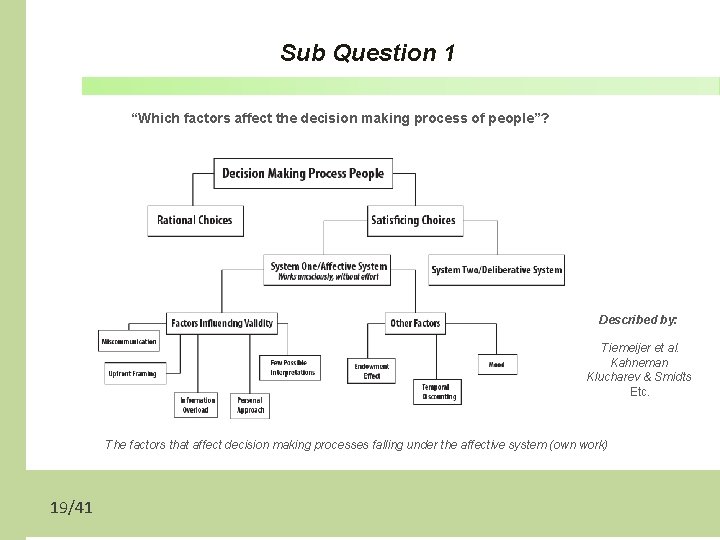 Sub Question 1 “Which factors affect the decision making process of people”? Described by: