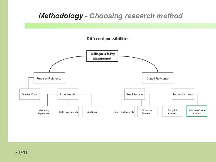 Methodology - Choosing research method Different possibilities: 23/41 