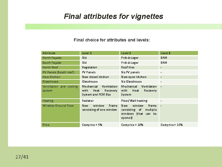 Final attributes for vignettes Final choice for attributes and levels: 27/41 Attribute North Façade