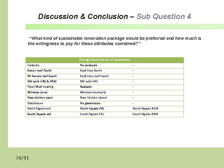 Discussion & Conclusion – Sub Question 4 “What kind of sustainable renovation package would