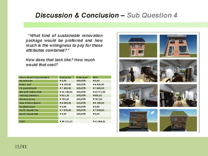 Discussion & Conclusion – Sub Question 4 “What kind of sustainable renovation package would