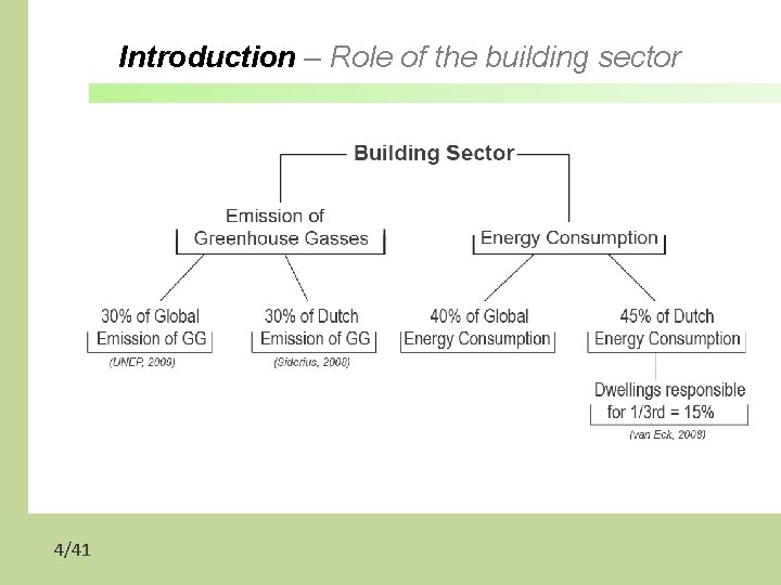 Introduction – Role of the building sector 4/41 