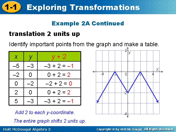 1 -1 Exploring Transformations Example 2 A Continued translation 2 units up Identify important 1 -1 Exploring Transformations Example 2 A Continued translation 2 units up Identify important