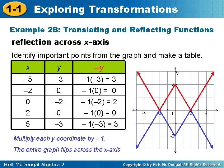 1 -1 Exploring Transformations Example 2 B: Translating and Reflecting Functions reflection across x-axis 1 -1 Exploring Transformations Example 2 B: Translating and Reflecting Functions reflection across x-axis