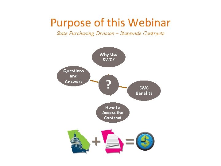 Purpose of this Webinar State Purchasing Division – Statewide Contracts Why Use SWC? Questions