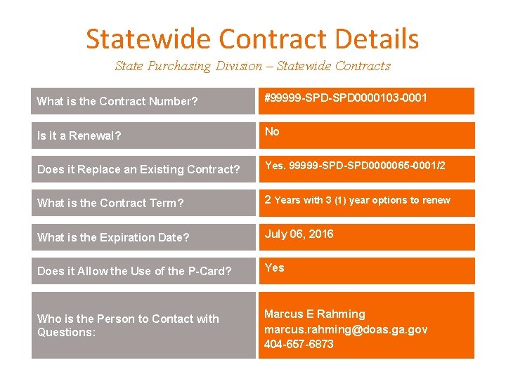 Statewide Contract Details State Purchasing Division – Statewide Contracts What is the Contract Number?