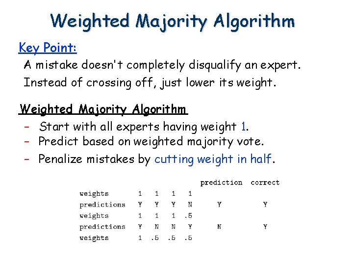 Weighted Majority Algorithm Key Point: A mistake doesn't completely disqualify an expert. Instead of