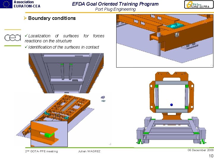 Association EURATOM-CEA EFDA Goal Oriented Training Program Port Plug Engineering TORE SUPRA Ø Boundary