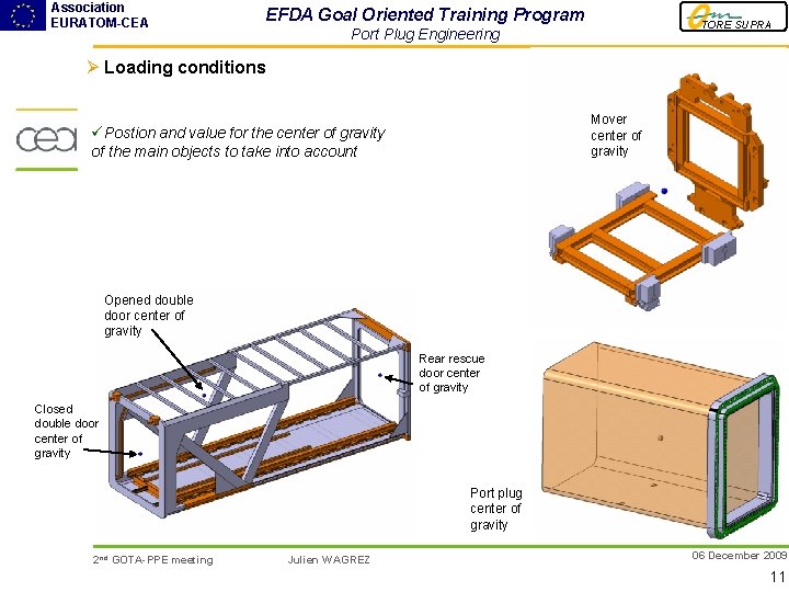 Association EURATOM-CEA EFDA Goal Oriented Training Program TORE SUPRA Port Plug Engineering Ø Loading